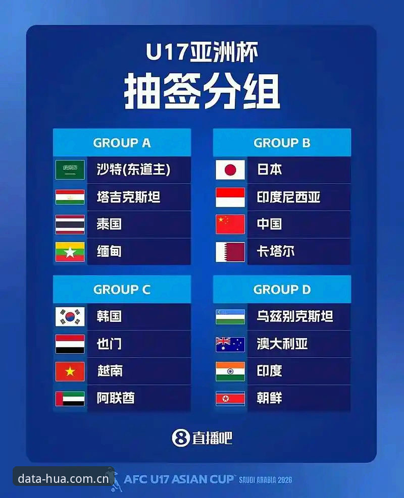 U17世界杯抽签结果 vs 华体育观赛体验：中国足球小将的新征程